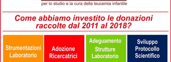 riepilogodonazioni2018